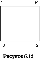 В вершинах квадрата расположены три точечных заряда