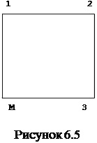 В вершинах квадрата асположены три точечных заряда