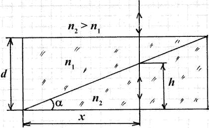 Оптический клин представляет собой плоскопараллельную пластину, склеенную из двух клиновидных пластин