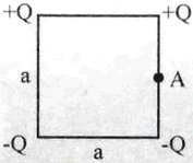 В вершинах квадрата расположены два положительных и два отрицательных заряда