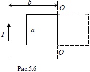 Квадратная рамка и прямой проводник с током лежат в одной плоскости