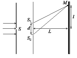 установка Юнга