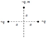 Два точечных заряда