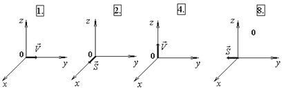 векторы скорости и векторы Умова-Пойнтинга