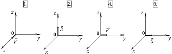 векторы скорости и векторы Умова-Пойнтинга
