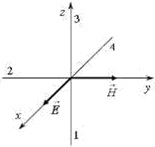 На рисунке показана ориентация векторов напряженности электрического и магнитного полей