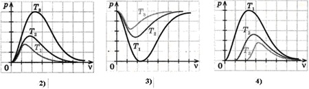 спектры теплового излучения тела при трех различных температурах