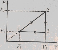 газ совершает цикл, изображенный на рисунке