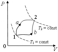 газ переводится из точки 1 в точку 2, как показано на P-V диаграмме