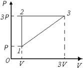 На диаграмме P–V изображен цикл