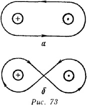 проводники с током и контуры