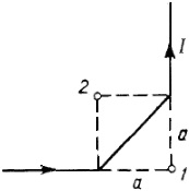 Длинный проводник с током изогнут, как показано на рисунке