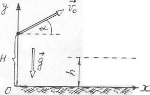 Камень брошен под углом α = 30° к горизонту с высоты