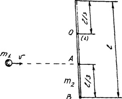 В точку на стержне попадает горизонтально летящий шарик