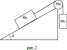 Система тел состоит из двух грузов и блока в форме цилиндра, закрепленного на вершине наклонной плоскости