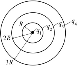 На рисунке приведена система заряженных концентрических сфер