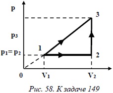 процесс в координатах P-V