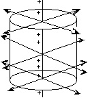 Поток вектора напряжённости, создаваемого заряженной нитью, через боковую поверхность цилиндра