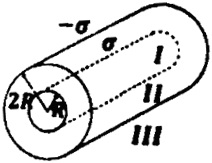 На двух коаксиальных цилиндрах равномерно распределены заряды