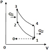 процесс в координатах P-V