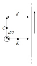 Два прямых провода скрещены под прямым углом
