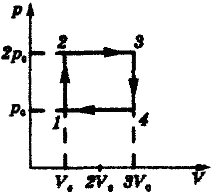 Цикл в координатах p-V