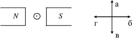 проводник с током, находящийся между полюсами магнита
