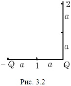 расположение зарядов