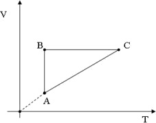 график зависимости V(T)