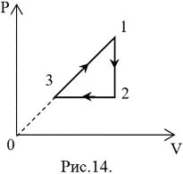 цикл в координатах P-V