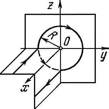 проводник с током изогнут, как показано на рисунке
