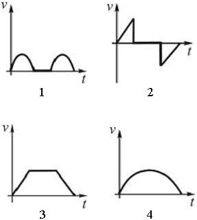 графики зависимости скорости от времени