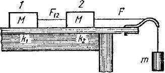 На горизонтальном столе лежит два тела, соединенные с третим нитью, перекинутой через блок