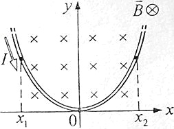 Тонкий провод с током изогнут в виде параболы и находится в магнитном поле