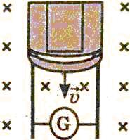 гальванометр присоединен к железнодорожным рельсам, по которым движется поезд