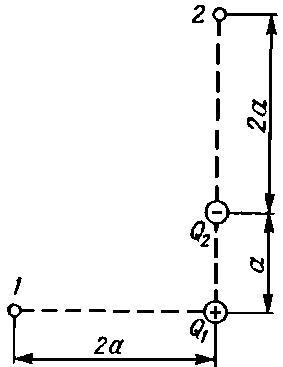 два разноименных заряда