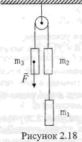 Через блок перекинута нить с тремя гирями на концах