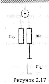 три гири соединены нитью, переброшенной через блок