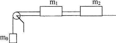 На поверхности стола лежит два груза, соединенные с третьим грузом нитью, переброшенной через блок