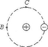 протон и электрон