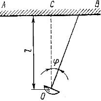 Изображение прожектора на расстоянии l от стены. Луч прожектора под углом φ к нормали