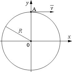 Точка А движется равномерно со скоростью v по окружности радиусом R