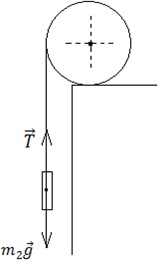 На цилиндр намотан шнур, к свободному концу которого подвешена гиря