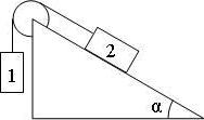 Через блок, укрепленный в вершине наклонной плоскости, перекинута нить с гирями на концах