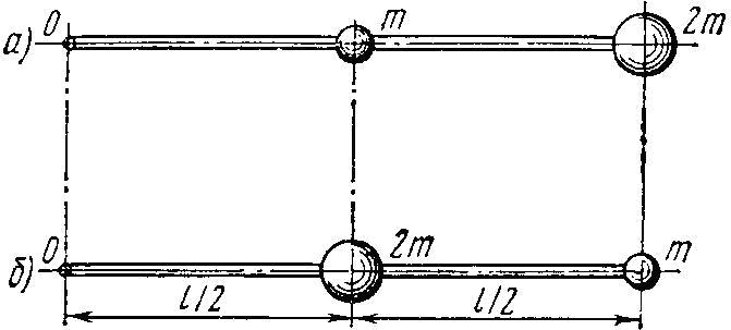 Два шара закреплены на тонком невесомом стержне