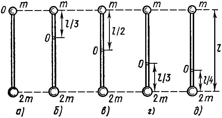 На концах тонкого однородного стержня прикреплены маленькие шарики