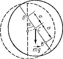 Однородный диск может свободно вращаться вокруг горизонтальной оси, перпендикулярной плоскости диска и проходящей через точку на нем