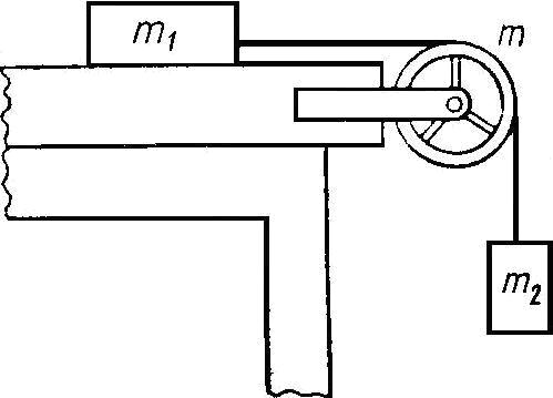 Два тела связаны тонкой нитью, переброшенной через блок. Блок укреплен на краю стола