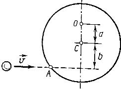 В точку на краю диска попадает пластилиновый шарик, летящий горизонтально