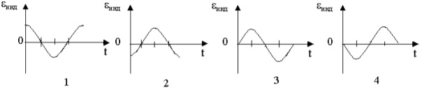Магнитный поток, сцепленный с проводящим контуром, изменяется по закону